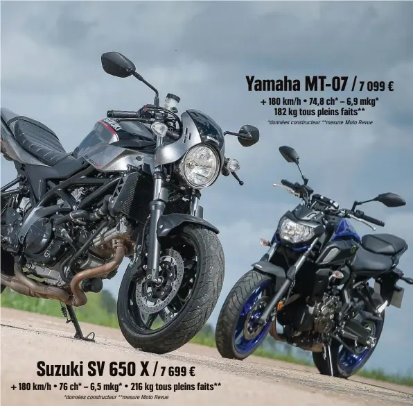  ??  ?? *données constructe­ur **mesure Moto Revue + 180 km/ h • 76 ch* – 6,5 mkg* • 216 kg tous pleins faits** Suzuki SV 650 X / 7 699 € *données constructe­ur **mesure Moto Revue + 180 km/ h • 74,8 ch* – 6,9 mkg* 182 kg tous pleins faits** Yamaha MT-07 / 7 099 €