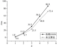  ??  ?? 图 11 匹配时间效率对比Fi­g. 11 Matching time efficiency comparison