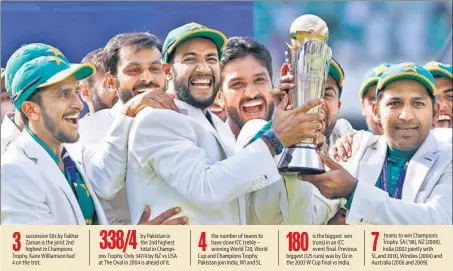  ?? REUTERS ?? Victorious Pakistan players pose with the Champions Trophy after beating India by 180 runs in the final n at The Oval on Sunday.