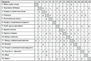 Таблица совместимости форсунок тойота
