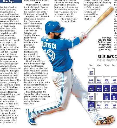  ??  ?? Blue Jays fans and Jose Bautista never imagined his season would go so wrong.