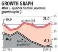  ?? Source: HSBC ?? * in constant currency year on year