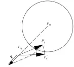  ??  ?? 图5 障碍物修正向量作用示­意Fig.5 The action of obstacle correction vector