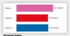  ??  ?? Absolute Spitze Mit 247 Mbit/s liegt Telekom in der schnellste­n Quartalsme­ssung vorn, doch Telefónica und Vodafone folgen dicht und fast gleichauf.