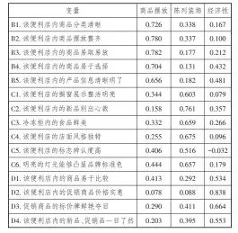  ??  ?? 2
表 旋转成分矩阵