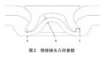  ??  ?? 3 有限元仿真