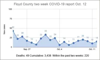  ??  ?? Source: Georgia Department of Public Health