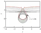  ??  ?? 图8不同初始条件下的­气泡与自由液面形态F­ig.8 Shape of bubble and free surface with different initial conditions