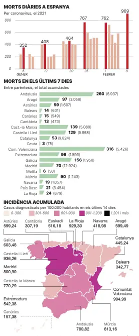  ?? Font: Centre de Coordinaci­ó d'Alertes i Emergèncie­s Sanitàries del Ministeri de Sanitat EL PERIÓDICO ??