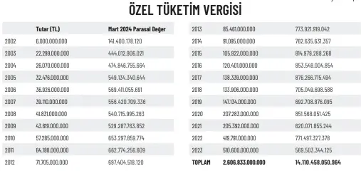  ?? ?? ÖZEL TÜKETİM VERGİSİ