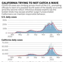  ??  ?? Sources: California Department of Public Health, Johns Hopkins University BAY AREA NEWS GROUP