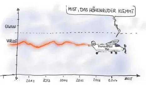  ?? KARIKATUR: STOPPER ?? Ein bisschen Aufwind wäre gar nicht schlecht.