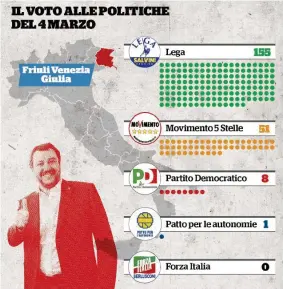  ?? LaPresse ?? I Comuni del Friuli Venezia Giulia divisi secondo il partito che ha ottenuto più voti