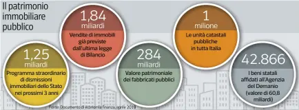  ?? Fonte: Documento di economia finanza, aprile 2019 ??