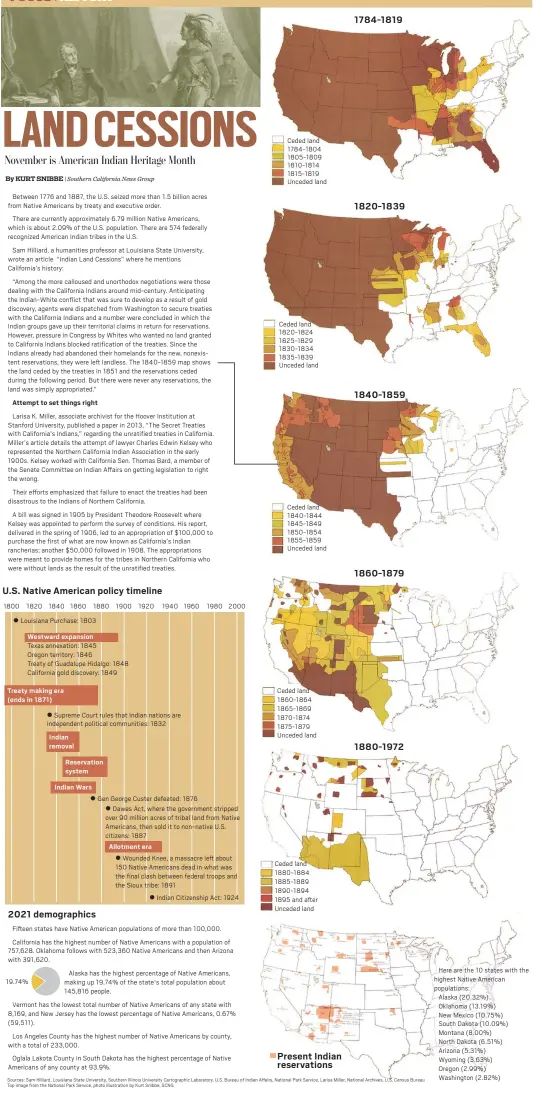  ?? Sources: Sam Hilliard, Louisiana State University, Southern Illinois University Cartograph­ic Laboratory, U.S. Bureau of Indian Affairs, National Park Service, Larisa Miller, National Archives, U.S. Census Bureau Top image from the National Park Service, p ??