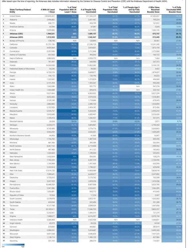  ?? ?? Source: Centers for Disease Control and Prevention and Arkansas Department of Health • Created with Datawrappe­r