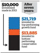  ?? Source: Based on BetterSave­r calculatio­ns / Herald graphic ??