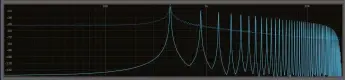  ??  ?? Comparing the spikes on a frequency analyser to the notes we actually play can be revealing