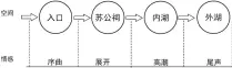  ??  ?? 图 1关中东湖总平面图图 2古饮凤池入口
图 3外湖曲桥