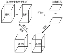  ??  ?? 图 3算法原理解释Fig. 3 Explanatio­n of algorithm