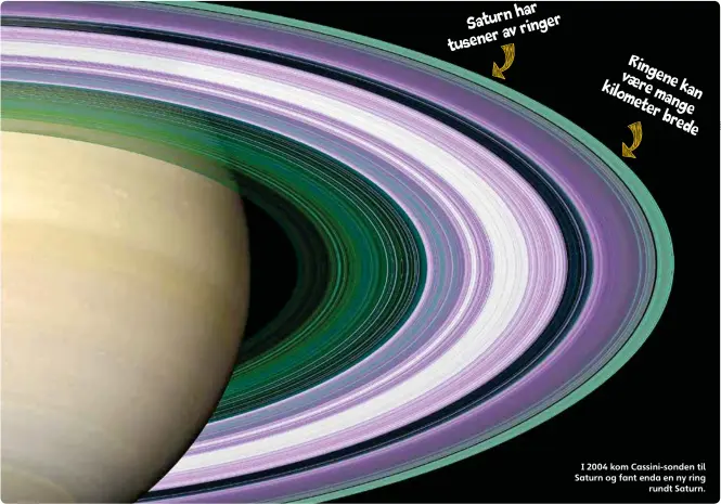  ??  ?? Saturnhar tuseneravr­inger I 2004 kom Cassini-sonden til Saturn og fant enda en ny ring rundt Saturn.