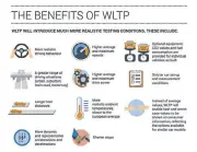  ??  ?? The main benefits of the new WLTP tests
