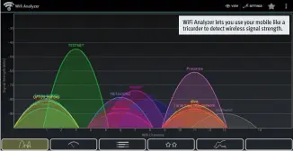  ??  ?? WiFi Analyzer lets you use your mobile like a tricorder to detect wireless signal strength.