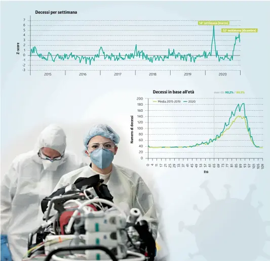  ?? INFOGRAFIC­A LAREGIONE/FONTE DATI: BEVNAT E STATPOP, UST ??