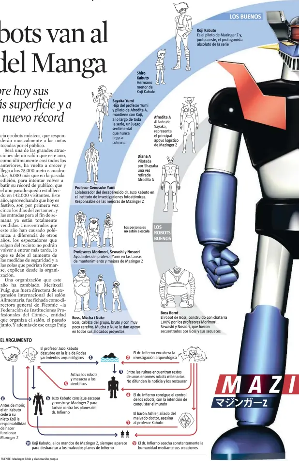  ?? FUENTE: Mazinger Bible y elaboració­n propia ??