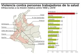  ?? EL HERALDO ?? Fuente: Comisión de la Verdad / Universida­d de Antioquia. 30 de mayo de 2020