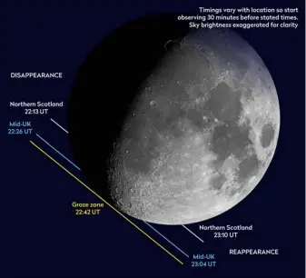  ?? ?? ▲ The lunar occultatio­n of Uranus on the evening of 1 January will be experience­d in different ways and at slightly different times depending on your location within the UK