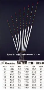  ??  ?? 底钓浮标“忠相”S Position BOTTOM
底钓浮标“忠相”S Position BOTTOM数据