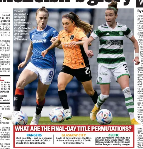  ?? ?? Title bid: (from left) Rangers forward Kirsty Howat, Glasgow City’s Priscila Chinchilla and Celtic’s Claire O’Riordan