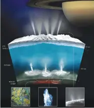  ??  ?? This illustrati­on provided by NASA on Thursday, April 13, 2017 shows what scientists on the space agency’s Cassini mission theorize how water interacts with rock at the bottom of the ocean of Saturn’s icy moon Enceladus, producing hydrogen gas (H2)....