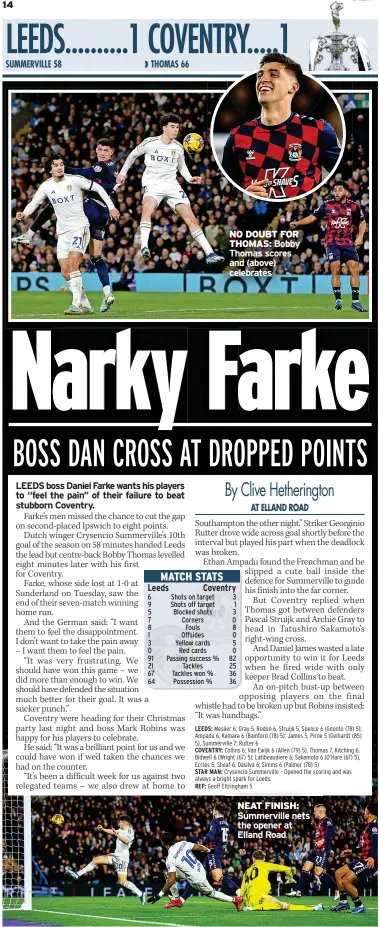  ?? ?? NO DOUBT FOR THOMAS: Bobby Thomas scores and (above) celebrates
NEAT FINISH: Summervill­e nets the opener at Elland Road