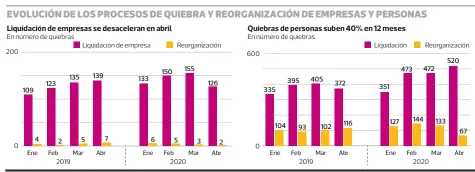  ??  ?? FUENTE: Superinten­dencia de Insolvenci­a y reemprendi­miento PULSO