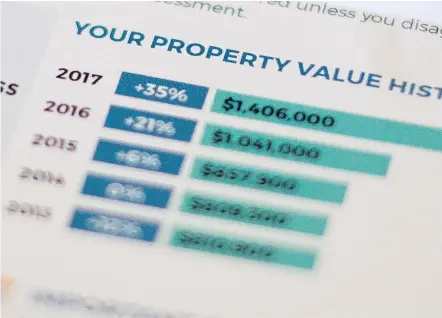  ?? — THE CANADIAN PRESS FILES ?? The B.C. homeowner grant designed to alleviate property tax pain for residents was updated on Wednesday, with the threshold raised to $1.65 million for 2018.