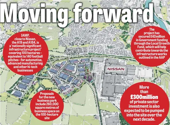  ??  ?? More than £300million of private sector investment is also expected to be pumped into the site over the next decade. Proposals for the new business park include 260,000 square metres of business space on the 100-hectare site IAMP, close to Nissan, the...