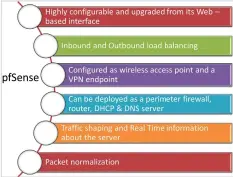  ??  ?? Figure 1: Features of pfSense