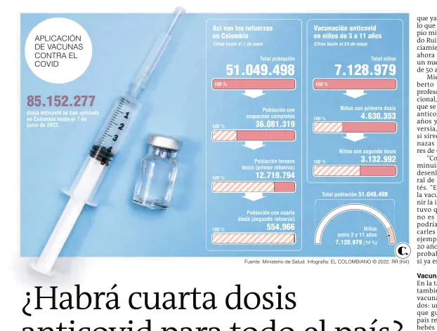  ?? ?? APLICACIÓN DE VACUNAS CONTRA EL COVID dosis anticovid se han aplicado en Colombia hasta el 7 de junio de 2022.
Así van los refuerzos en Colombia
Cifras hasta el 7 de junio