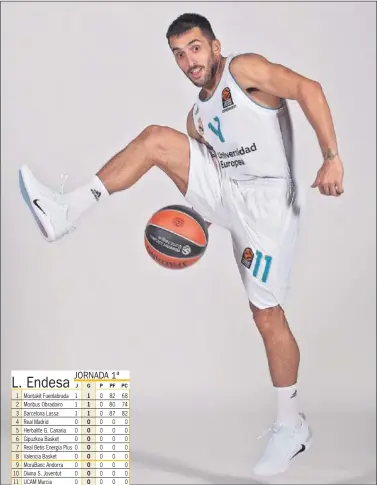  ??  ?? DE VUELTA. Campazzo regresa al Madrid dos años después.