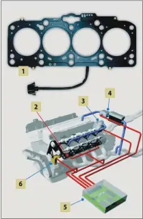  ??  ?? En este caso hay un sensor de presión en la junta de tapa de cilindros. 1. Junta de tapa de cilindros. 2. Sensor de presión de combustión. 3. Bomba inyectora ( para motor Diesel) 4. Válvula EGR de recirculac­ión de gases de escape. 5. Unidad de control del motor. 6. Sensor de posición del árbol de levas.