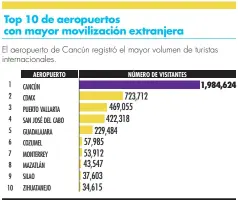  ?? FUENTE: SECTUR ??