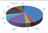  ??  ?? 图1 宝城南小学生认知中国­的方式