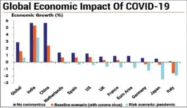  ?? SOURCE: BLOOMBERG | QUINT ?? While the political impacts of COVID-19 are up for debate, the economic impacts alongside their long term effects are becoming more certain