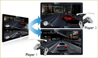  ?? ?? Videospiel­e mit 2-Spieler-splitscree­n-modus können im 3D-side-by-side- oder 3D-top-bottom-modus als 2D-vollbild für beide Spieler angezeigt werden (Bild wird in Höhe oder Breite gestreckt). Damit jeder Spieler nur seinen Teil als 2D-bild erkennt, müssen beide Brillenglä­ser die gleiche Polarisati­on aufweisen