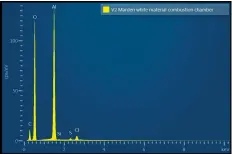  ??  ?? ■ Left: Spectrum analysis reveals oxidised aluminium.