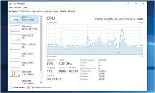  ??  ?? Monitor the ups and downs of your system performanc­e with Task Manager.