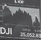  ?? JUSTIN LANE/EPA-EFE ?? It was a rough week for stocks overall, but some took an especially painful plunge.