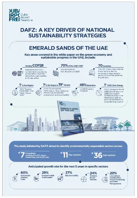 DUBAI AIRPORT FREEZONE REINFORCES ITS POSITION AS A KEY DRIVER OF ...